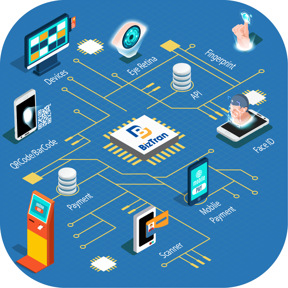 Integrations